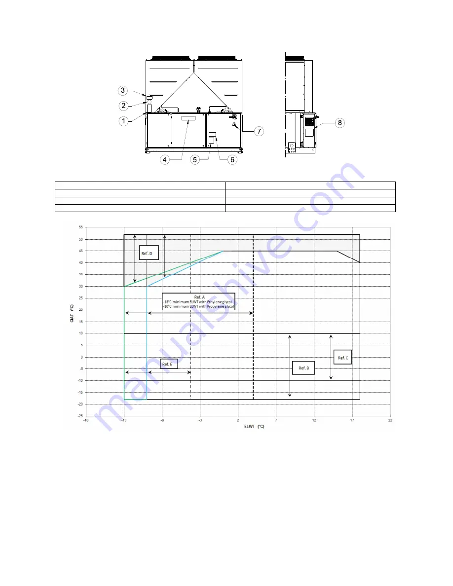 Daikin EWAQ-E Installation, Operation And Maintenance Manual Download Page 130