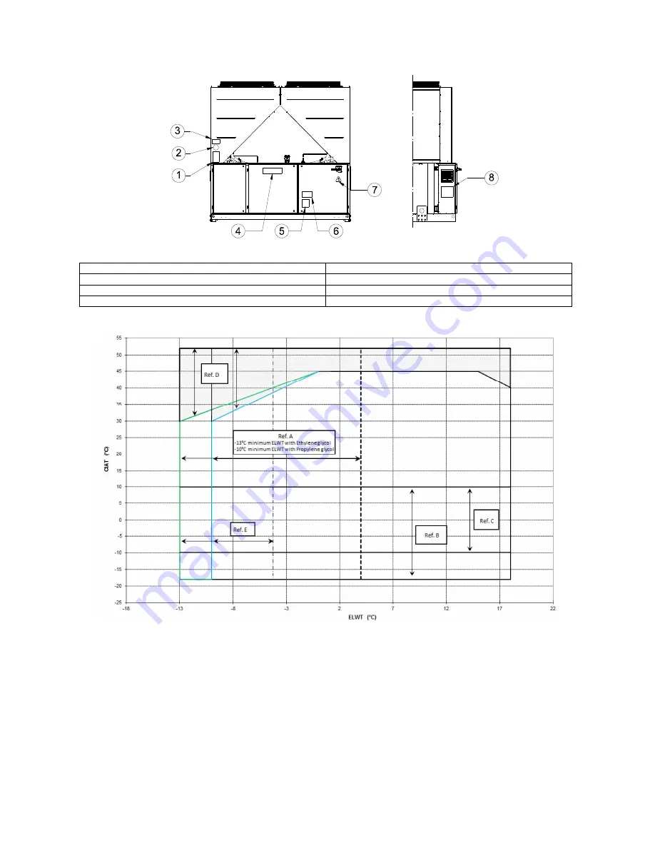 Daikin EWAQ-E Installation, Operation And Maintenance Manual Download Page 150