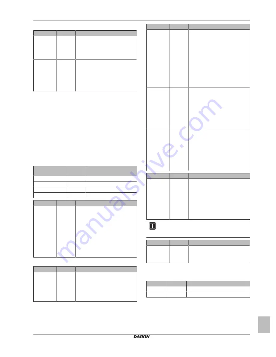 Daikin EWAQ004BAVP Installation Manual Download Page 13