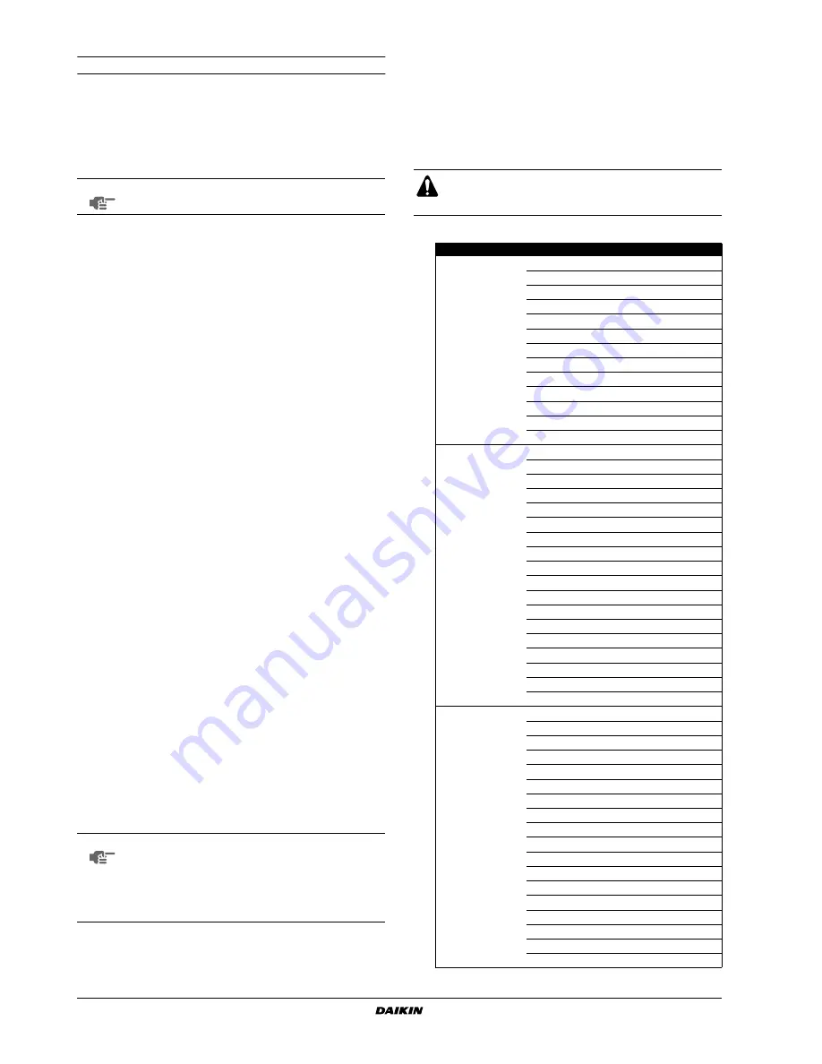 Daikin EWAQ080DAYN Скачать руководство пользователя страница 20