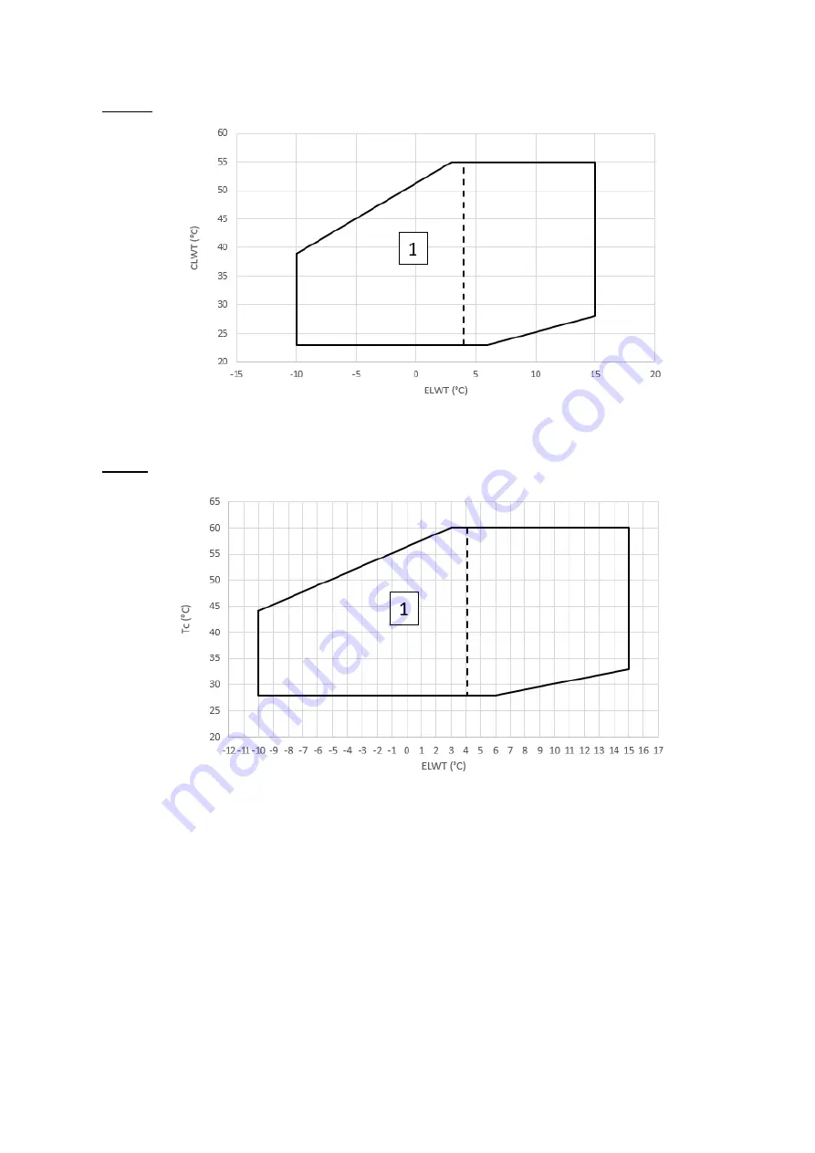 Daikin EWLD-J Installation, Operation And Maintenance Manual Download Page 14