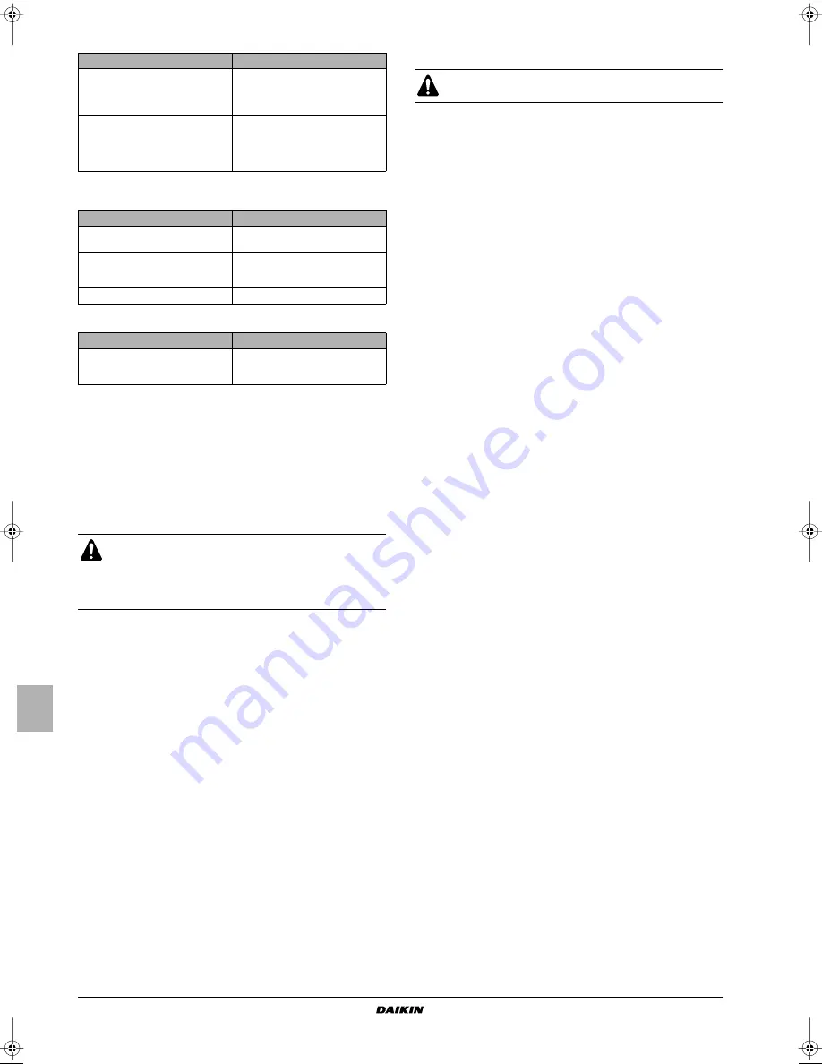 Daikin EWLQ014KBW1N Operation Manual Download Page 74