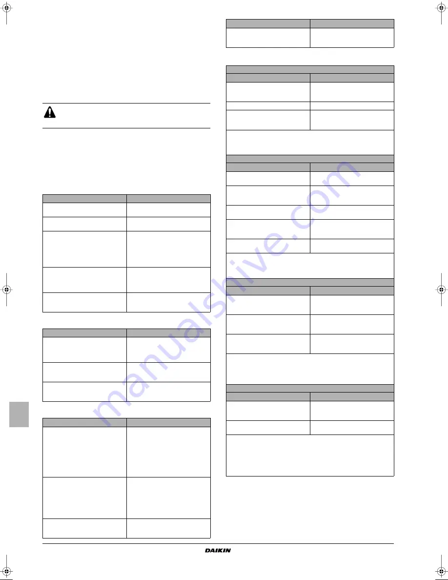 Daikin EWLQ014KBW1N Operation Manual Download Page 92