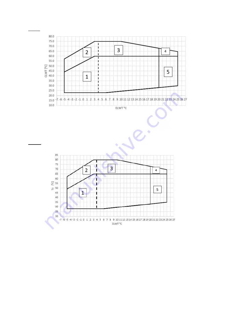 Daikin EWWD-J Installation, Operation And Maintenance Manual Download Page 13