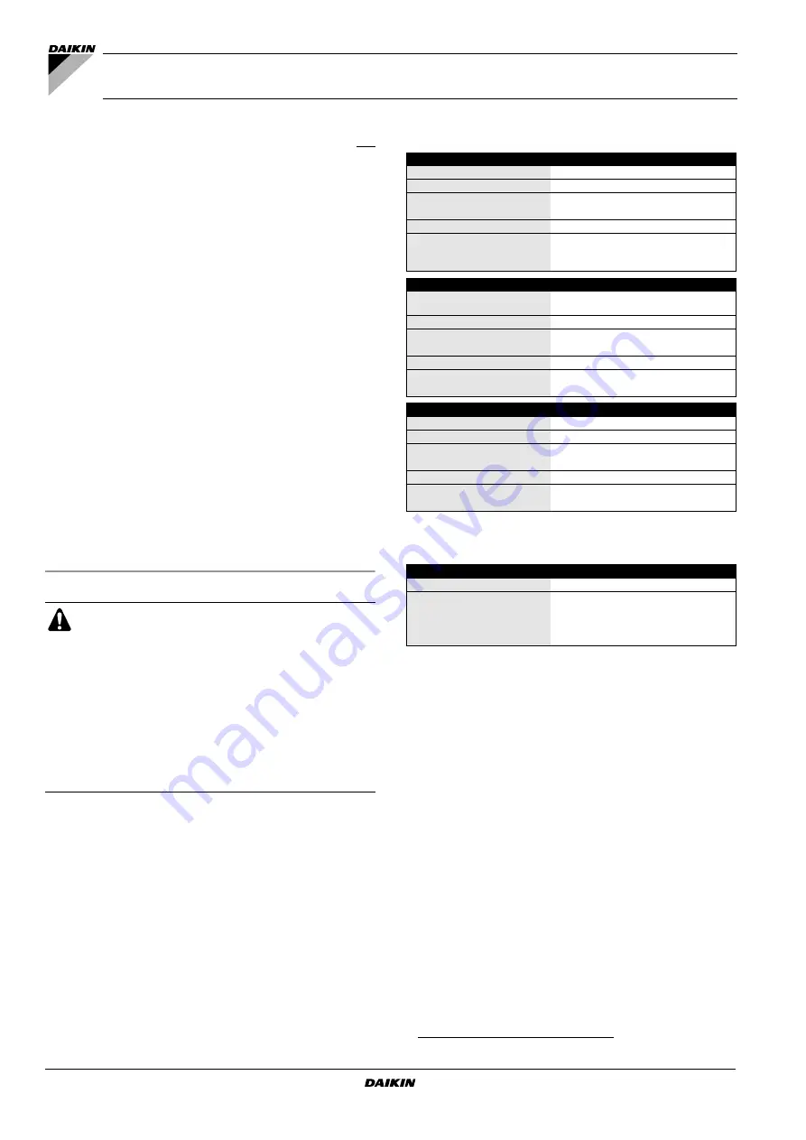 Daikin EWWD120MBYNN Installation Manual Download Page 4