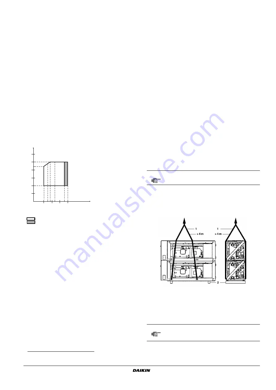 Daikin EWWD120MBYNN Installation Manual Download Page 5