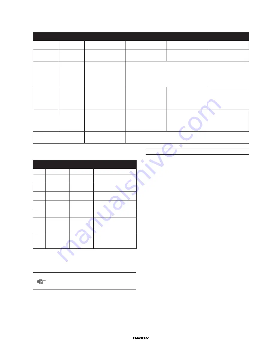 Daikin EWWP014KBW1N Operation Manual Download Page 7