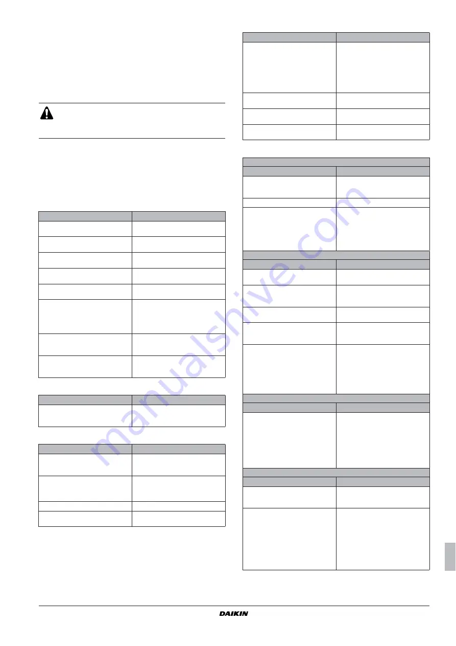 Daikin EWWQ049KAW1M Operation Manual Download Page 149