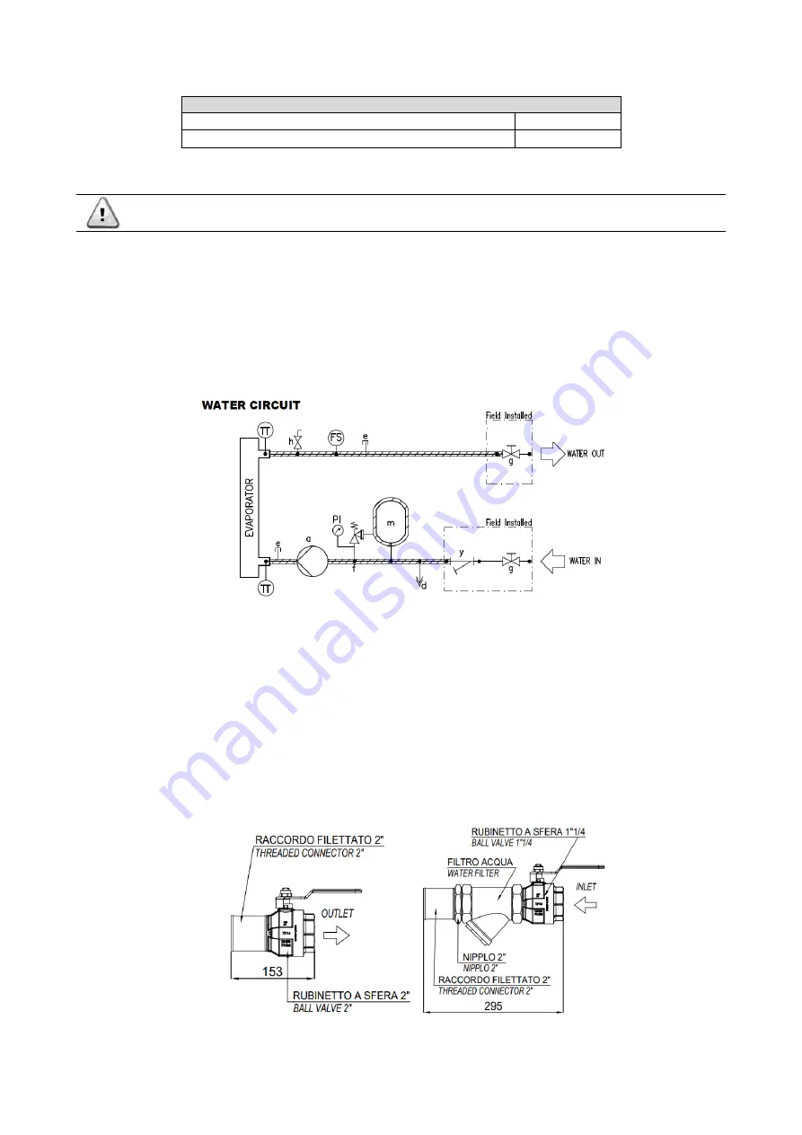 Daikin EWYT021CZI-A1 Скачать руководство пользователя страница 22