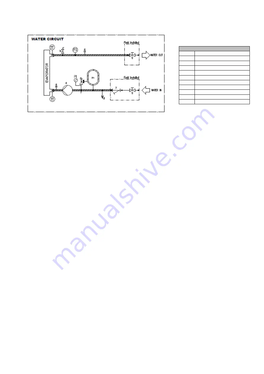 Daikin EWYT021CZI-A1 Installation And Maintenance Manual Download Page 50