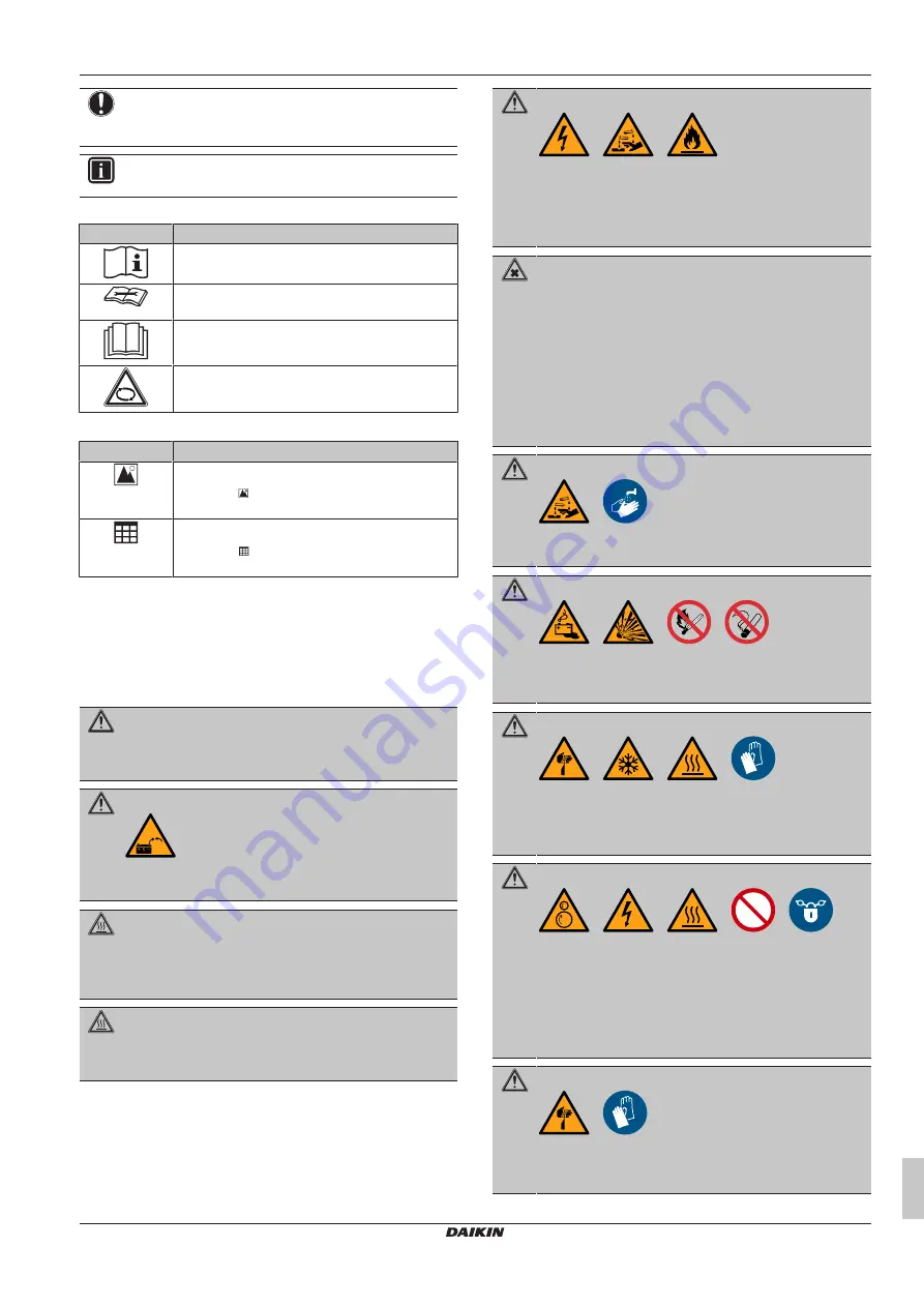 Daikin Exigo E1500 Installation Manual Download Page 3