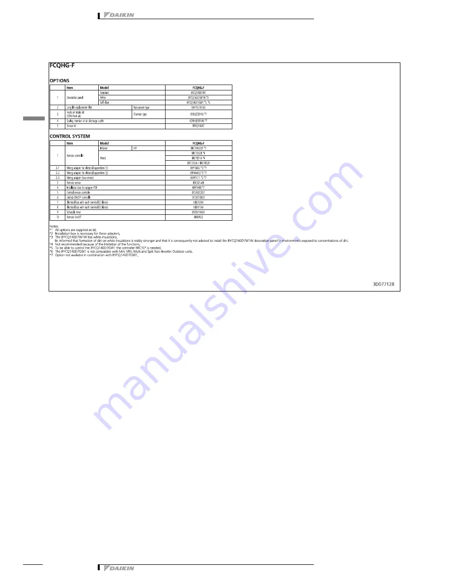 Daikin FCQHG-F Technical Data Manual Download Page 8