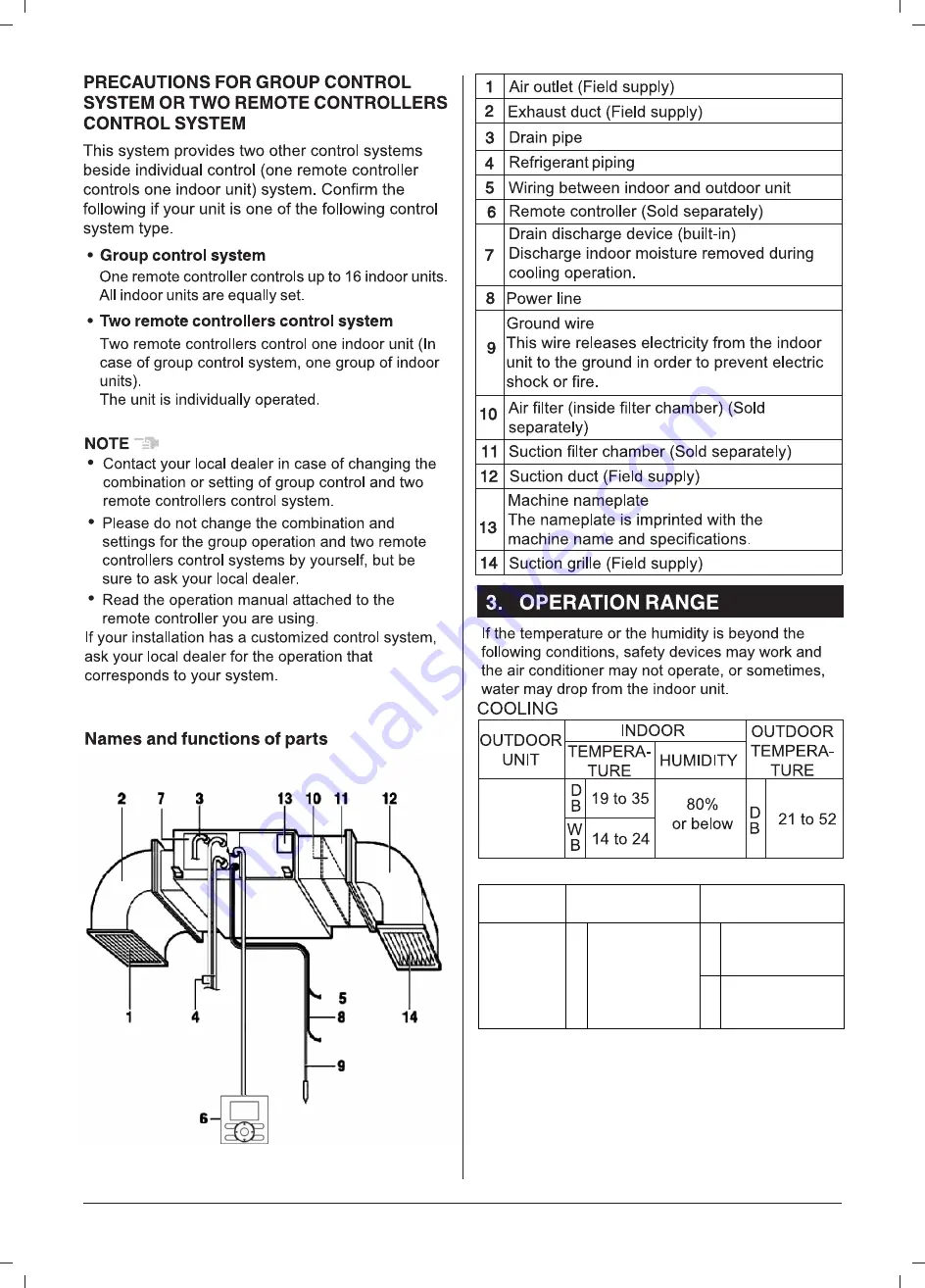 Daikin FDMA71AV16 Installation Manual Download Page 48