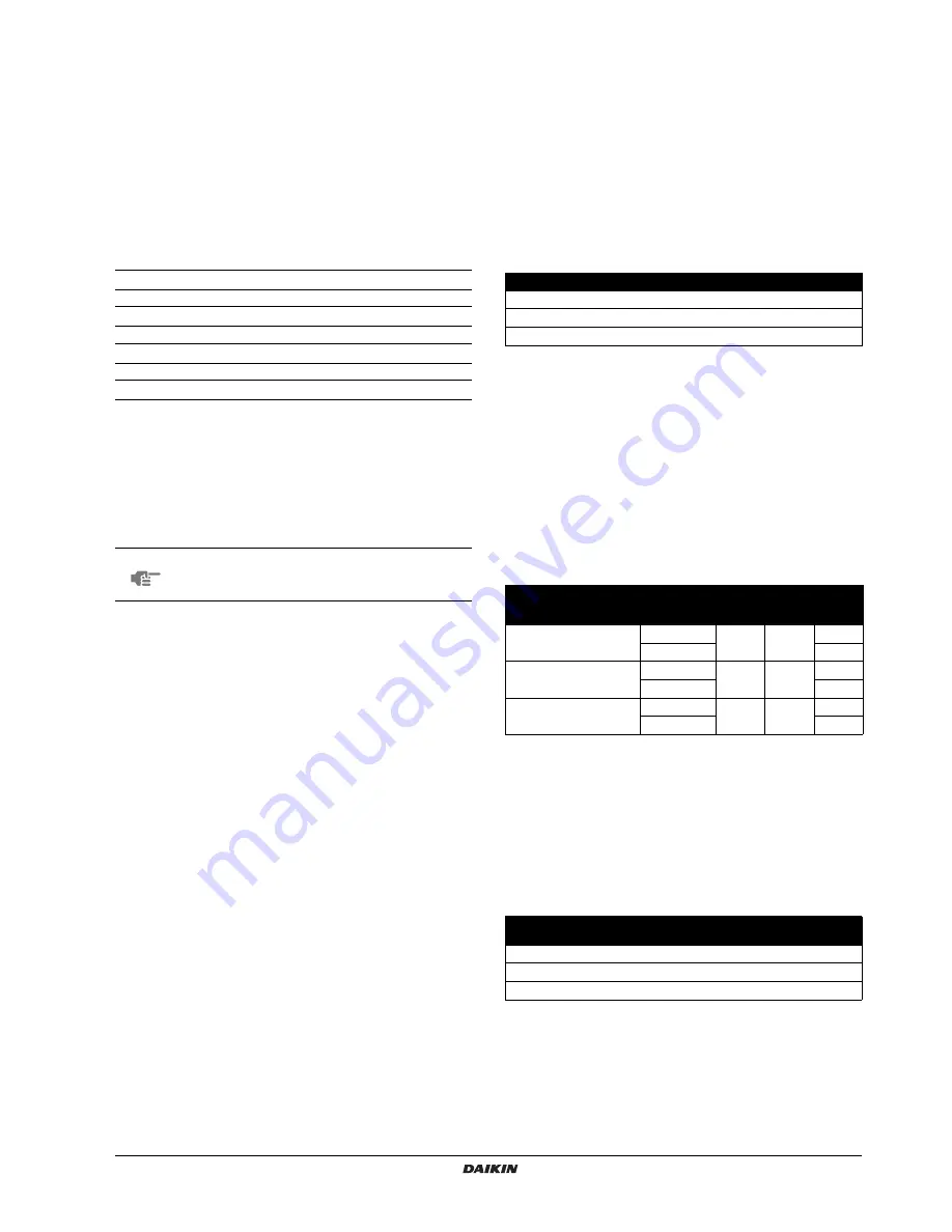 Daikin FFQ25C2VEB Installation Manual Download Page 11