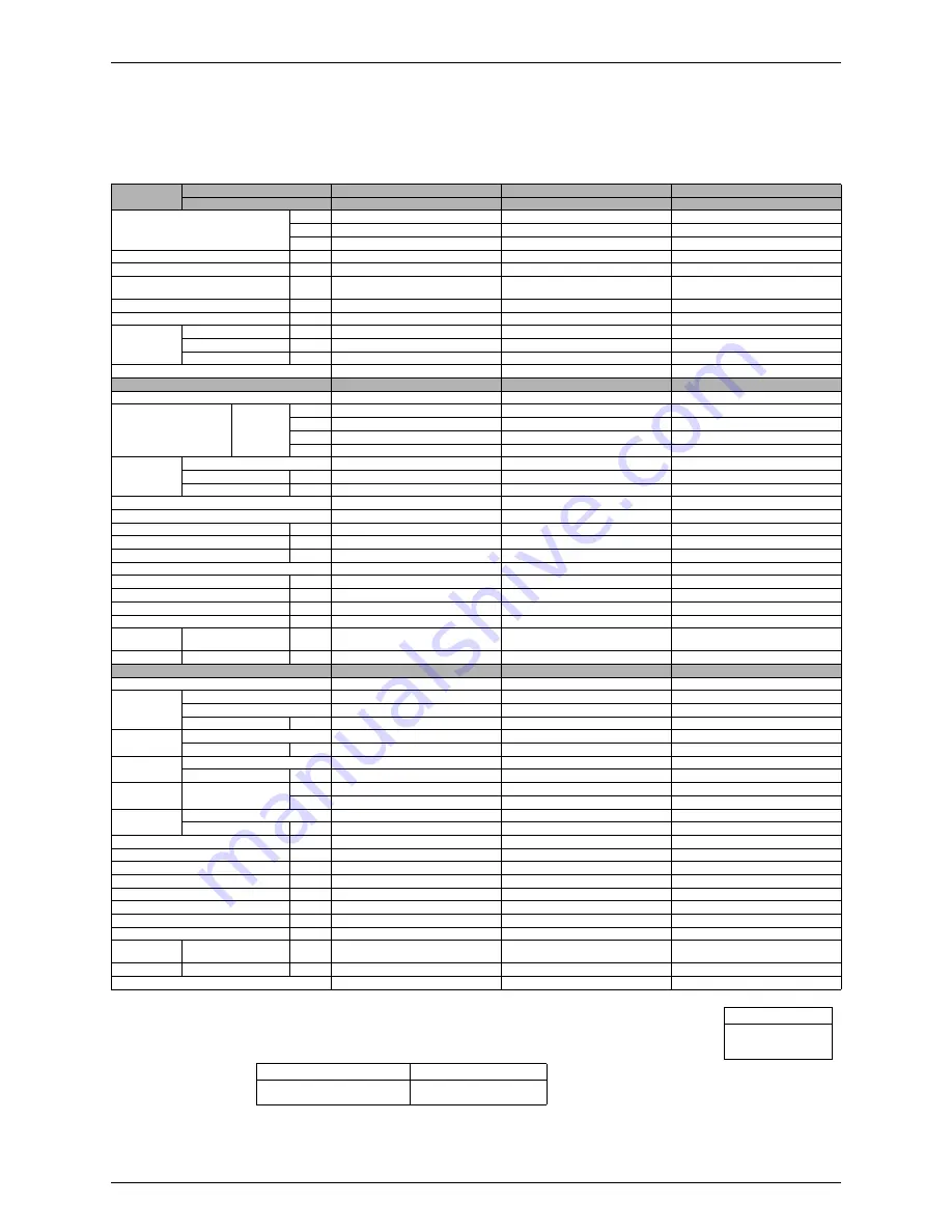 Daikin FTKD50BVM Service Manual Download Page 19