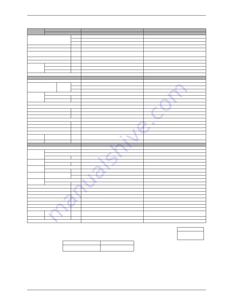 Daikin FTKD50BVM Service Manual Download Page 21