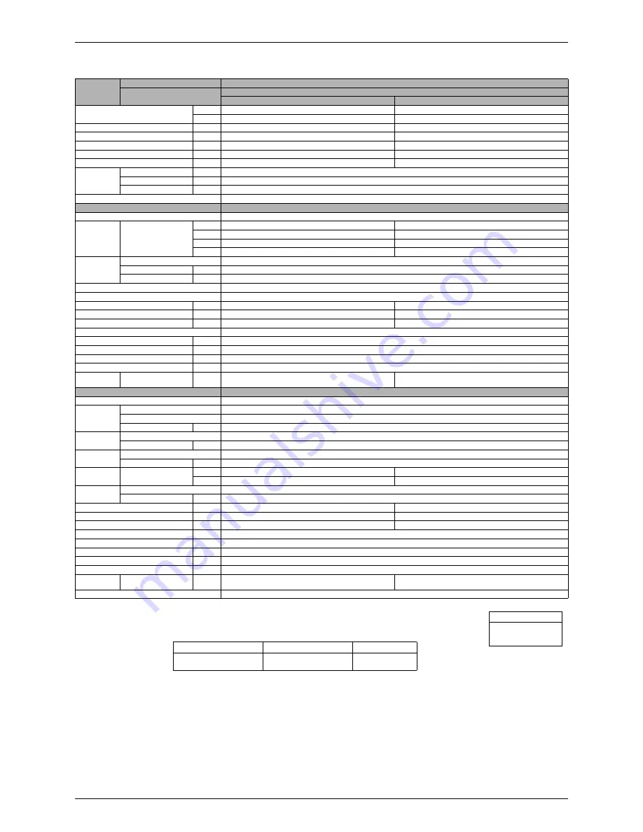 Daikin FTKD50BVM Service Manual Download Page 34