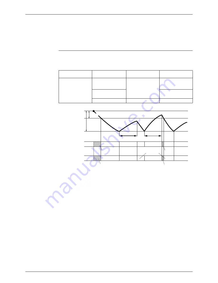 Daikin FTKD50BVM Service Manual Download Page 47