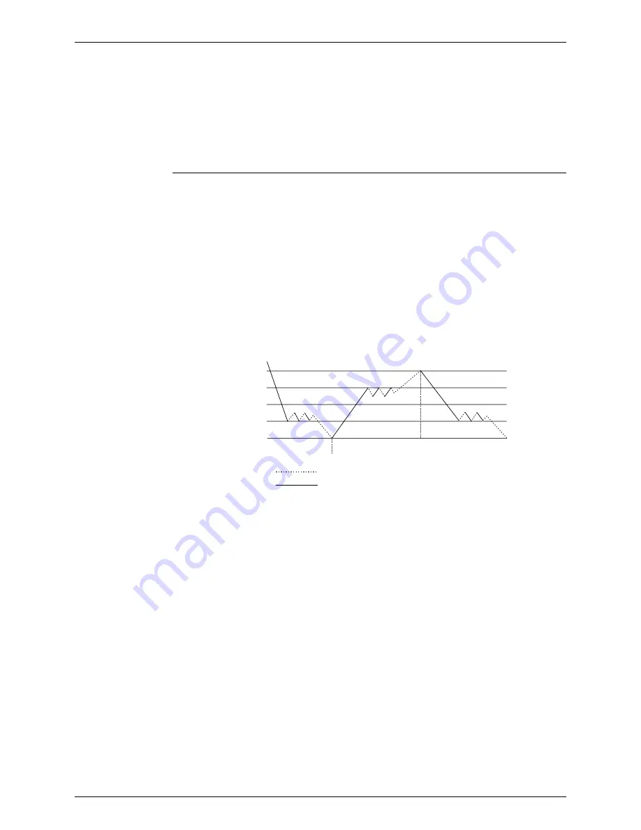 Daikin FTKD50BVM Service Manual Download Page 48