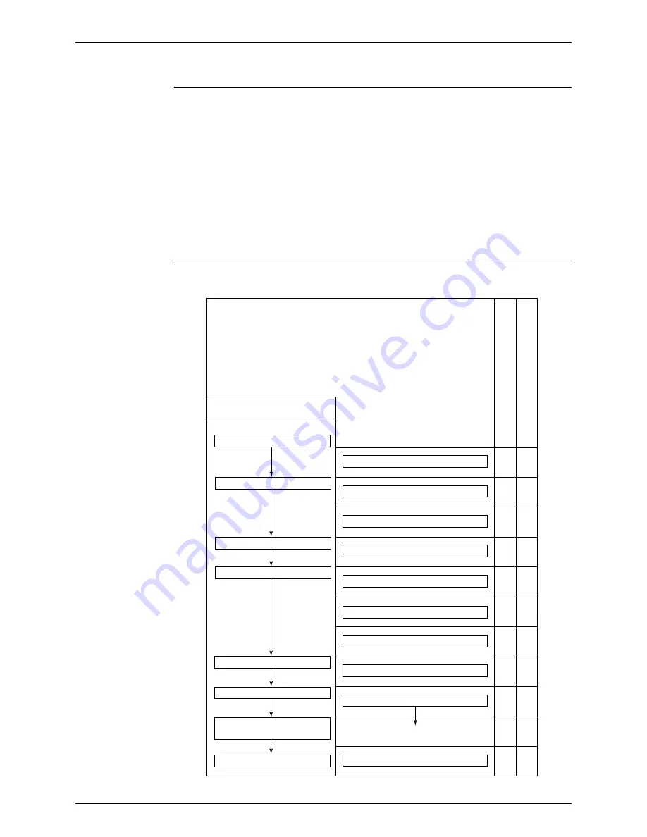 Daikin FTKD50BVM Service Manual Download Page 65