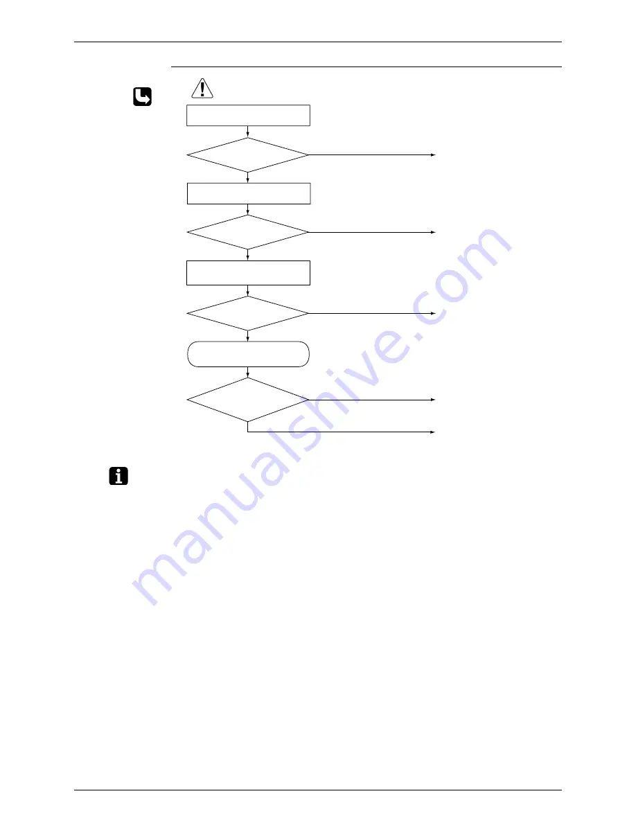 Daikin FTKD50BVM Service Manual Download Page 105