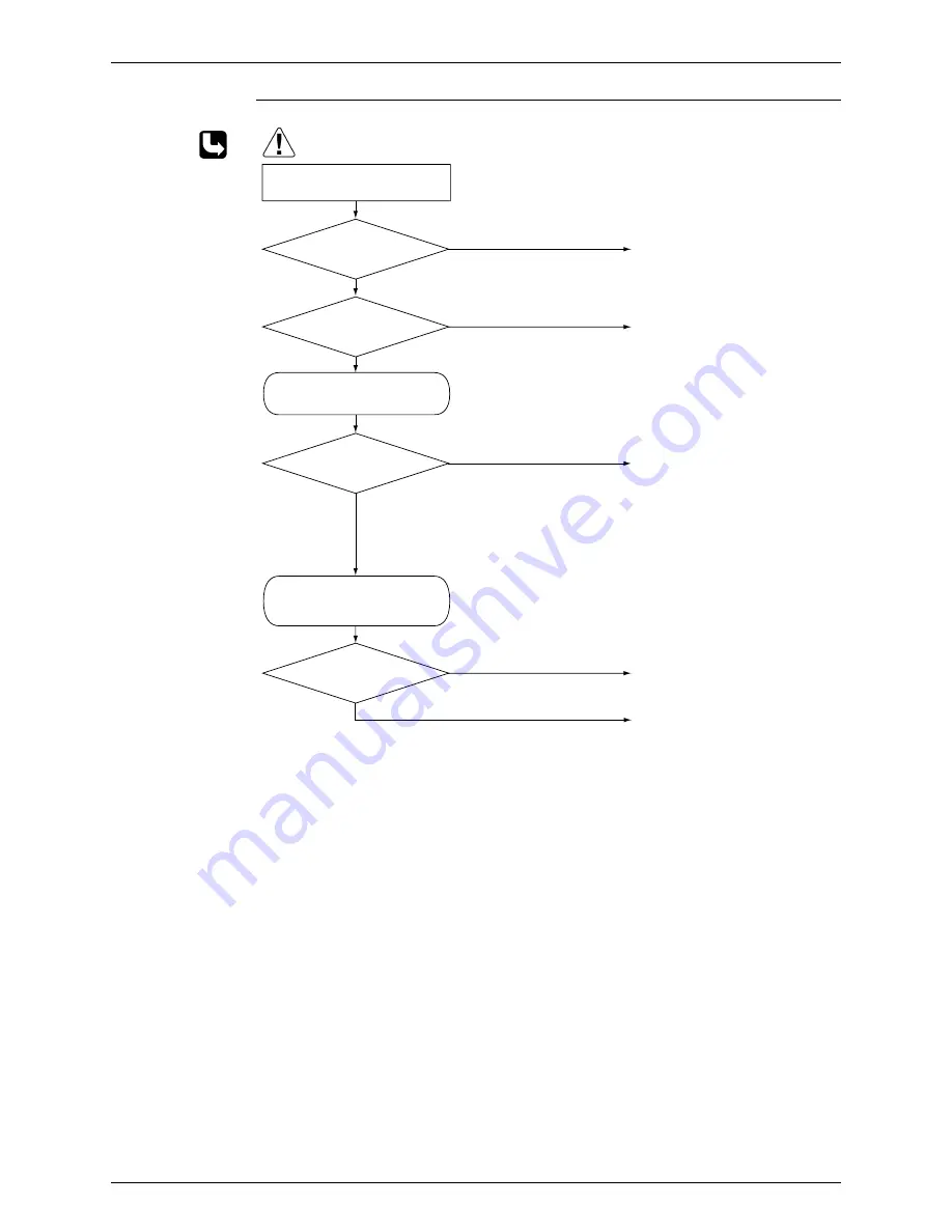 Daikin FTKD50BVM Service Manual Download Page 122