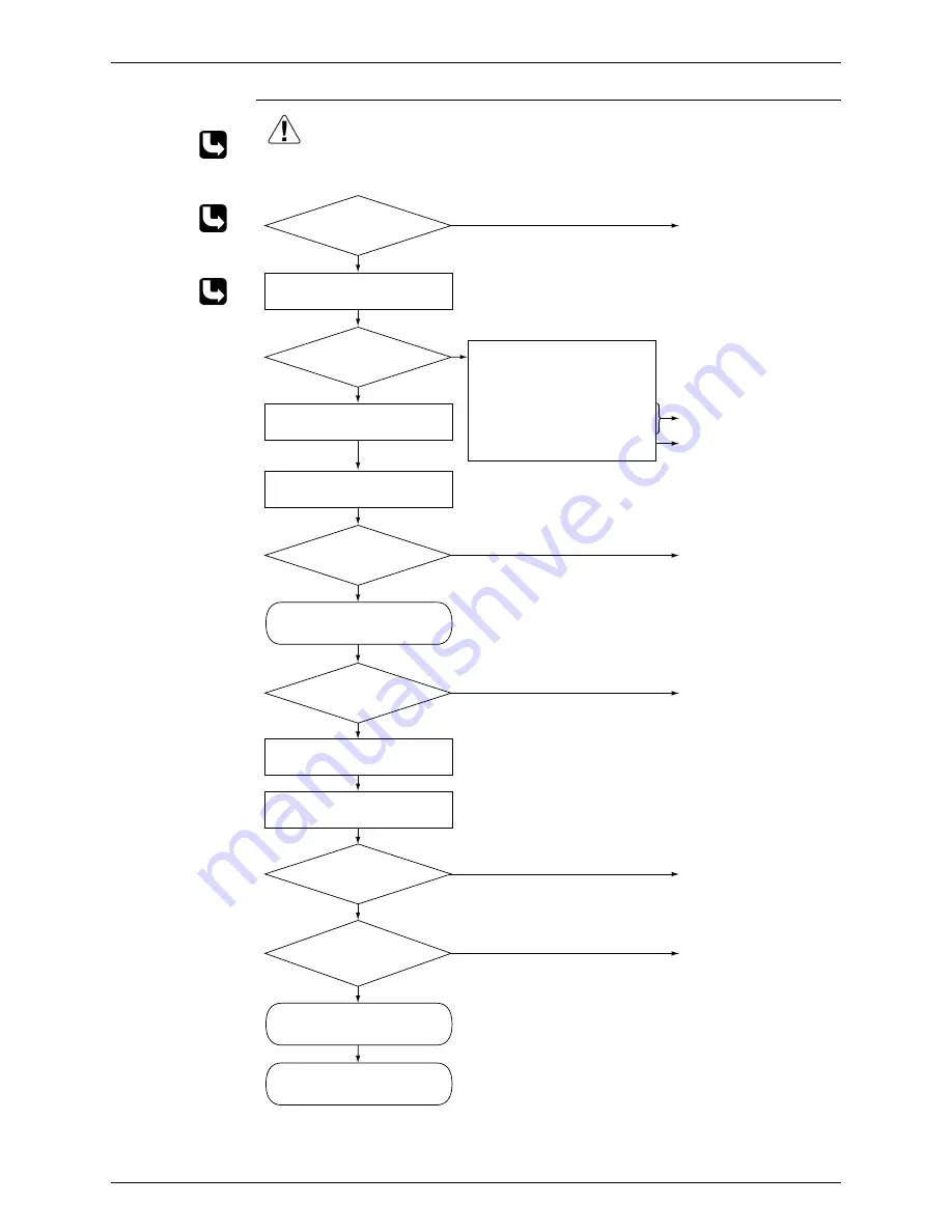 Daikin FTKD50BVM Service Manual Download Page 128