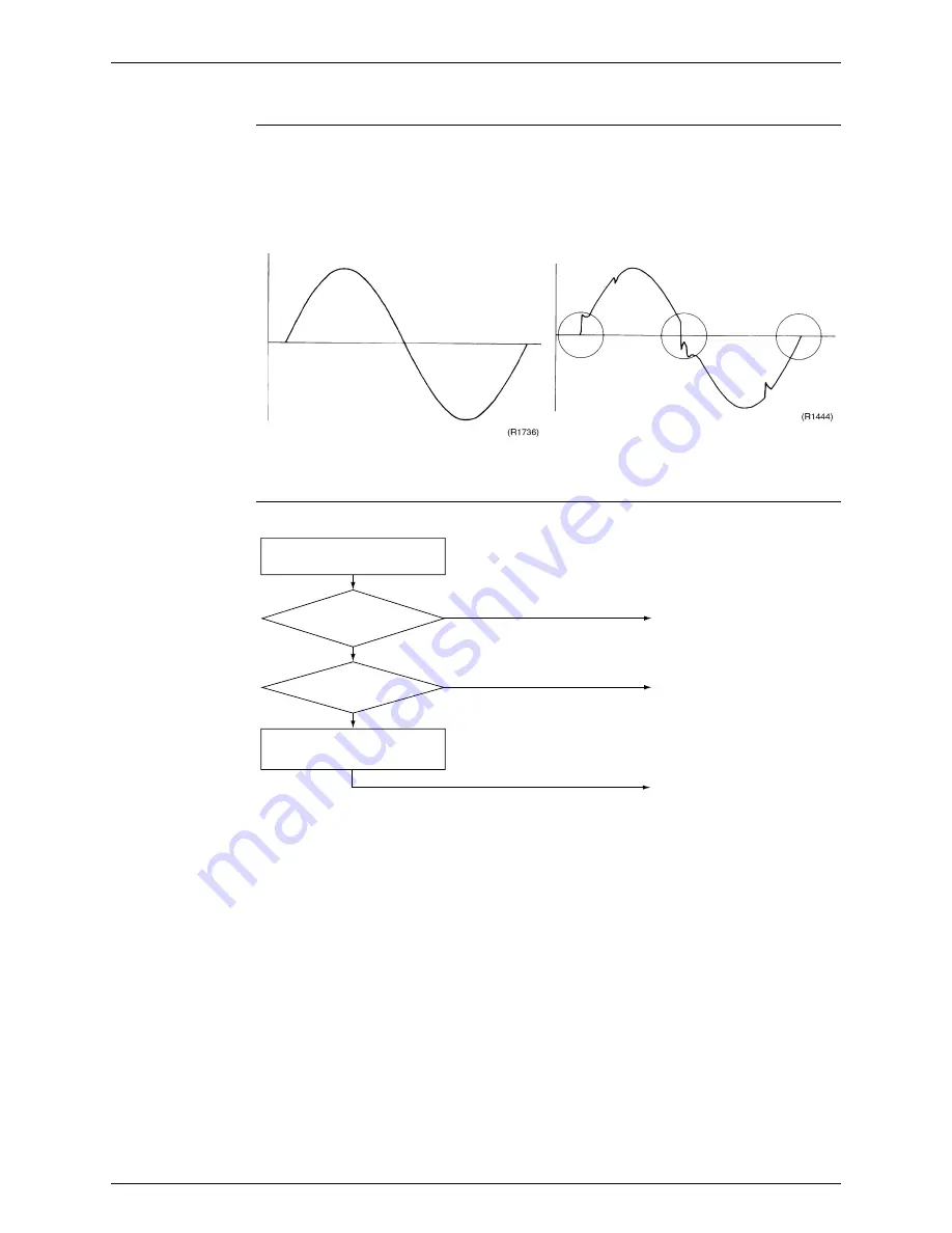 Daikin FTKD50BVM Service Manual Download Page 140