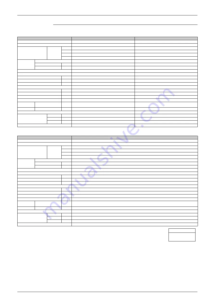 Daikin FTKE25BVM Service Manual Download Page 40