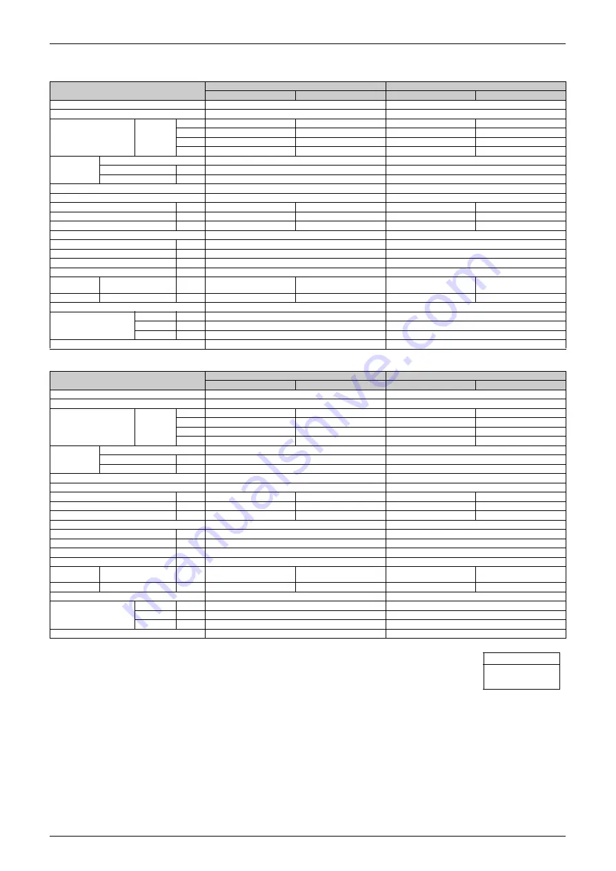 Daikin FTKE25BVM Service Manual Download Page 58