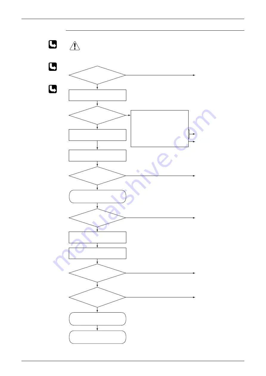 Daikin FTKE25BVM Service Manual Download Page 212