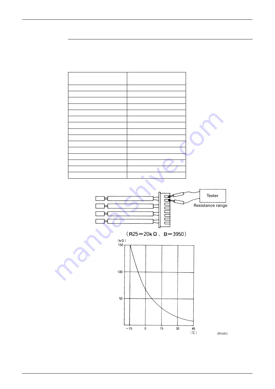 Daikin FTKE25BVM Service Manual Download Page 220