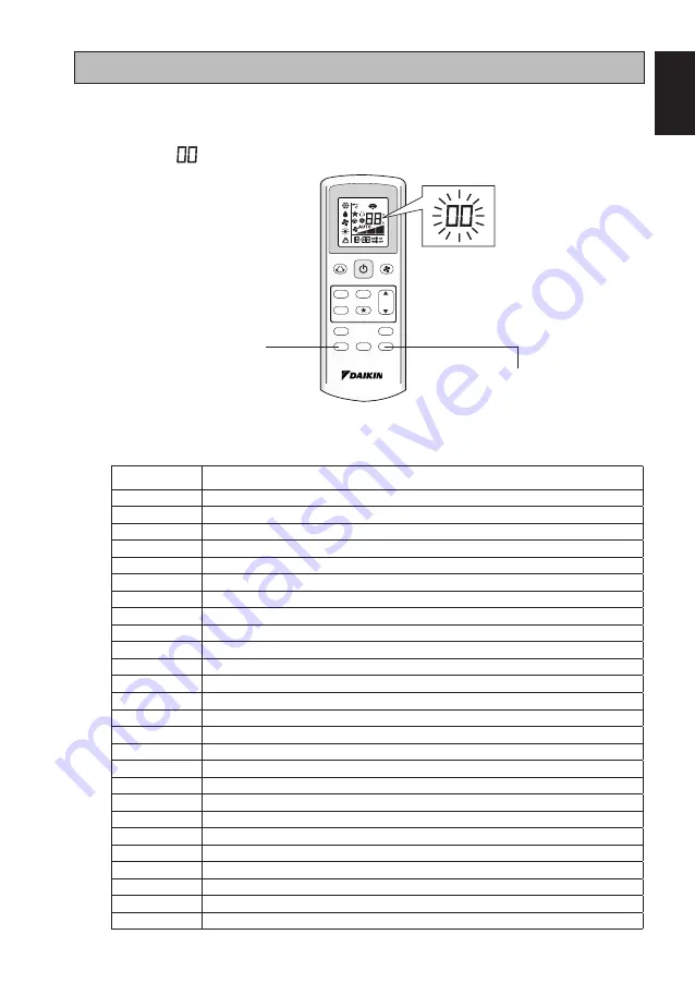 Daikin FTXB50C Скачать руководство пользователя страница 11