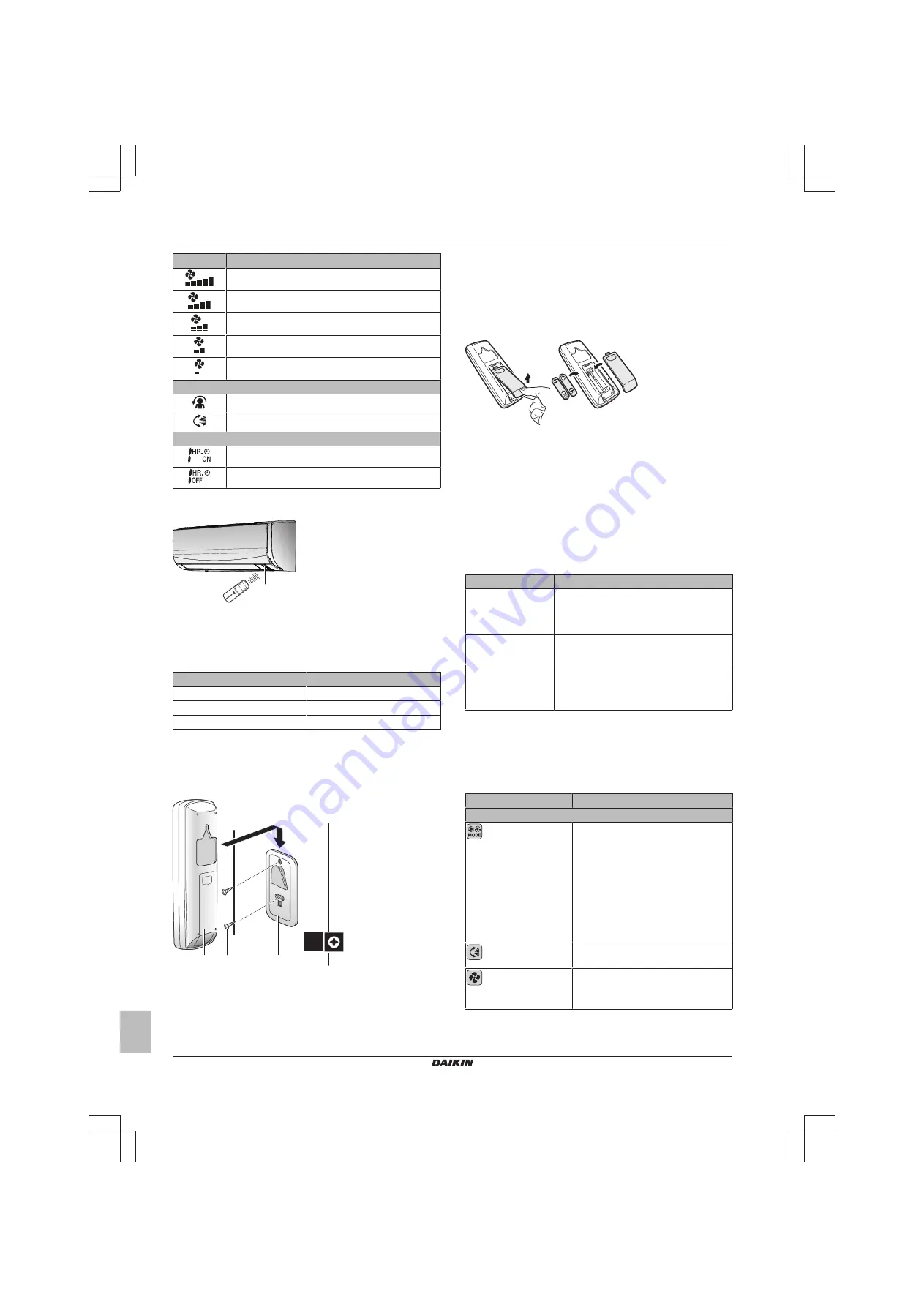 Daikin FTXF20A2V1B Operation Manual Download Page 4