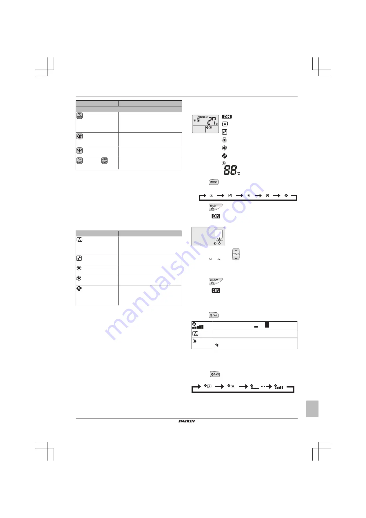 Daikin FTXF20A2V1B Operation Manual Download Page 5