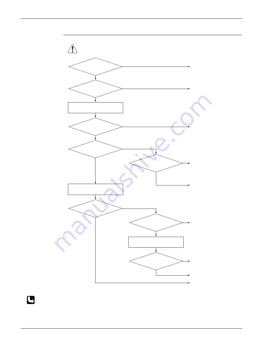 Daikin FTXM-V Series Service Manual Download Page 102