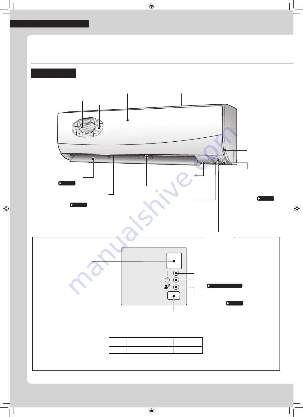 Daikin FTXM50RVMZ Operation Manual Download Page 6