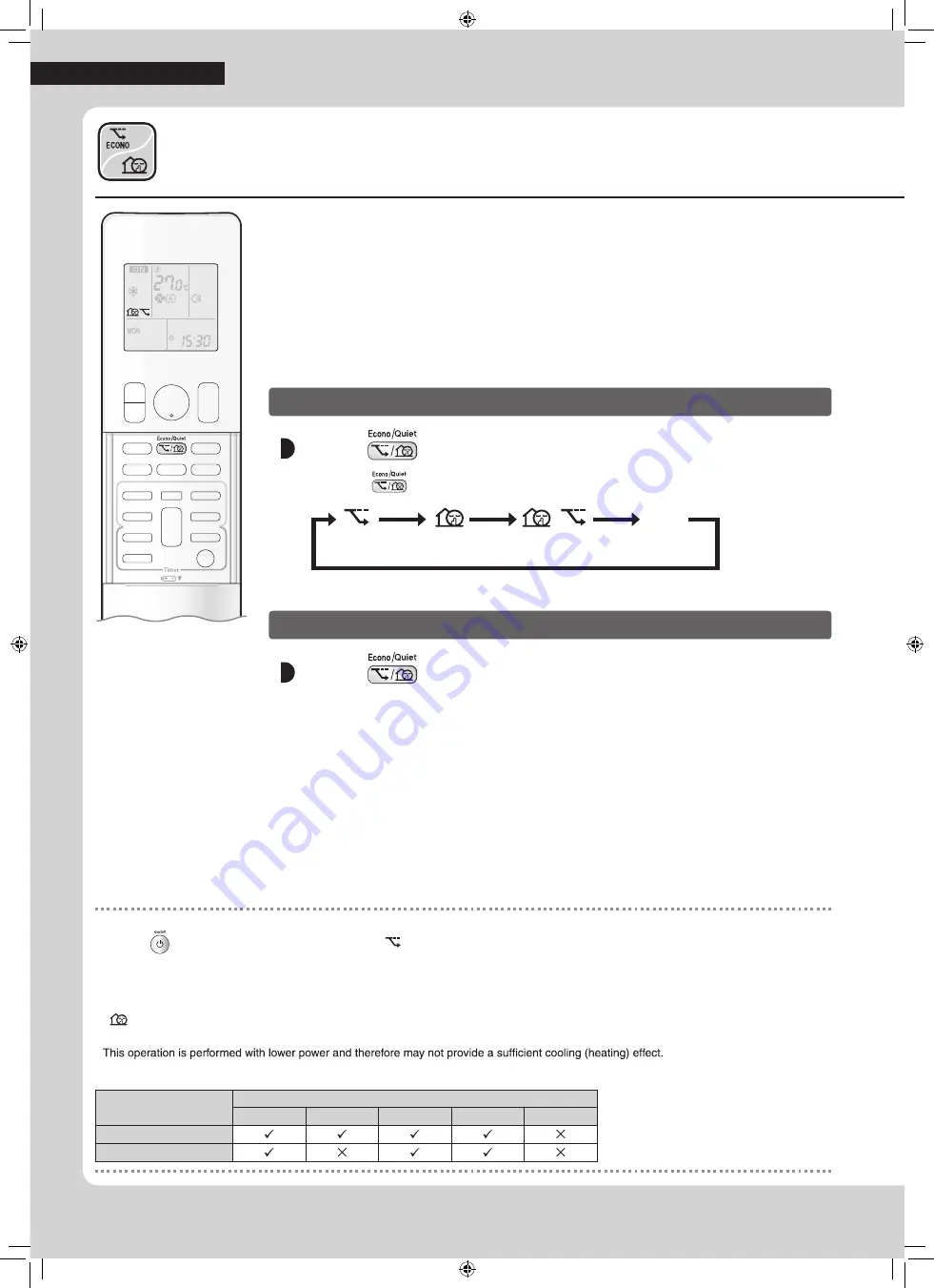 Daikin FTXM50RVMZ Operation Manual Download Page 20