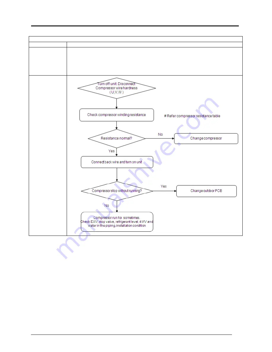 Daikin FTXN-LV Troubleshooting Manual Download Page 31