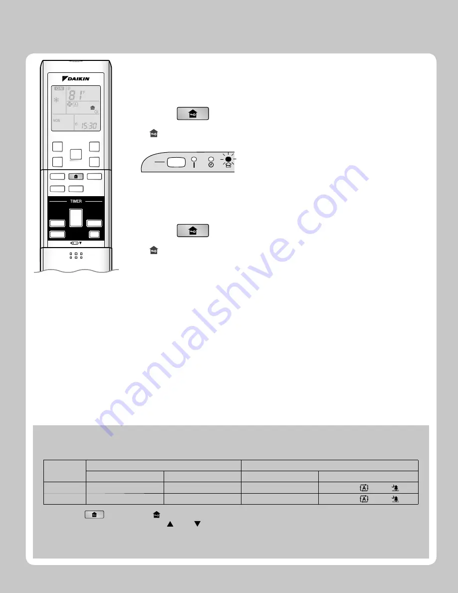 Daikin FTXS09HVJU Operation Manual Download Page 18