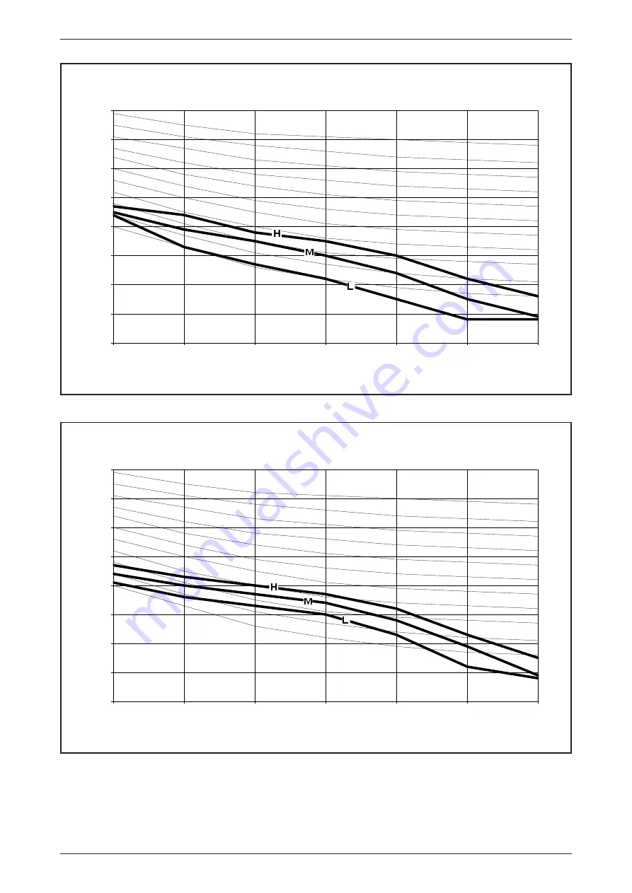 Daikin FUD Series Technical Manual Download Page 50