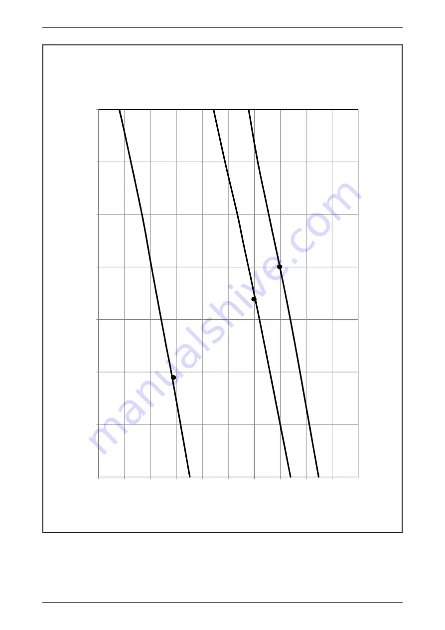 Daikin FUD Series Technical Manual Download Page 60