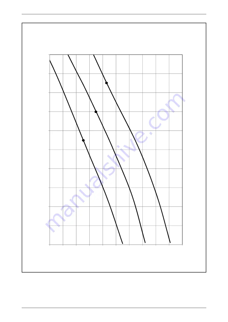 Daikin FUD Series Technical Manual Download Page 62