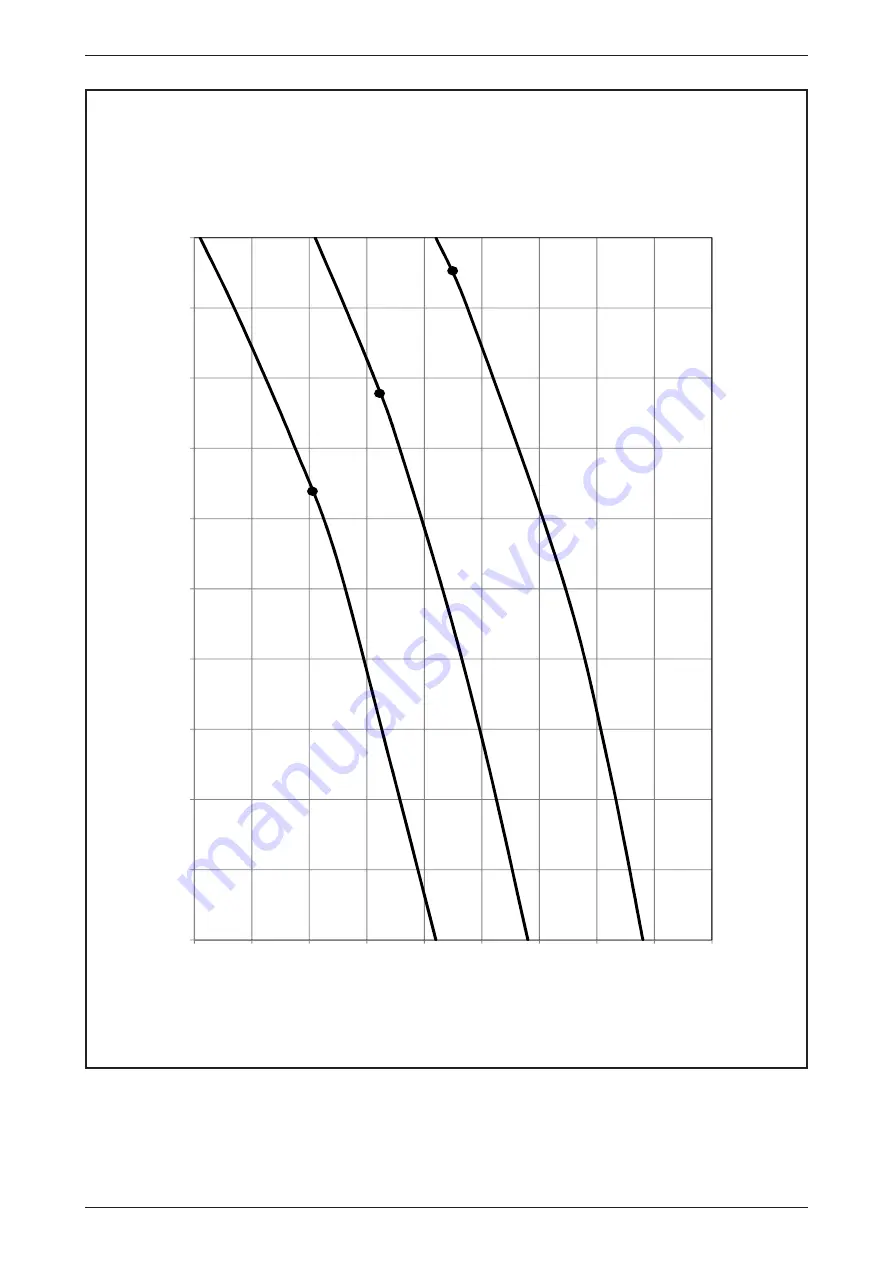 Daikin FUD Series Technical Manual Download Page 64