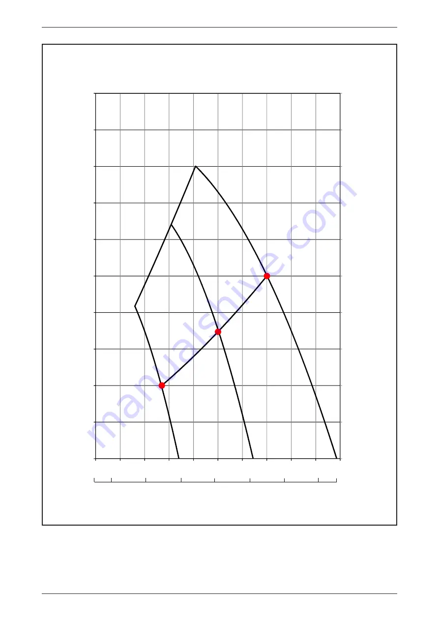 Daikin FUD Series Technical Manual Download Page 68