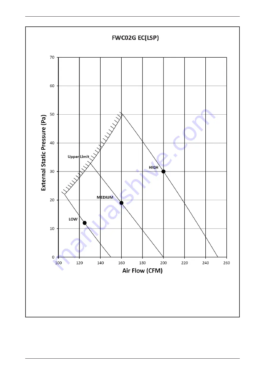 Daikin FUD Series Technical Manual Download Page 76