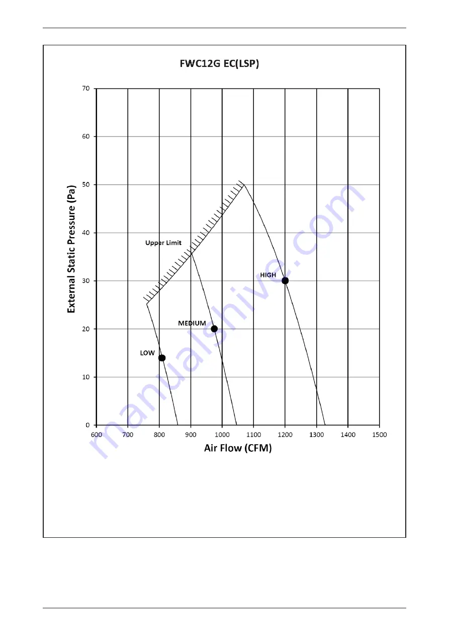 Daikin FUD Series Technical Manual Download Page 82