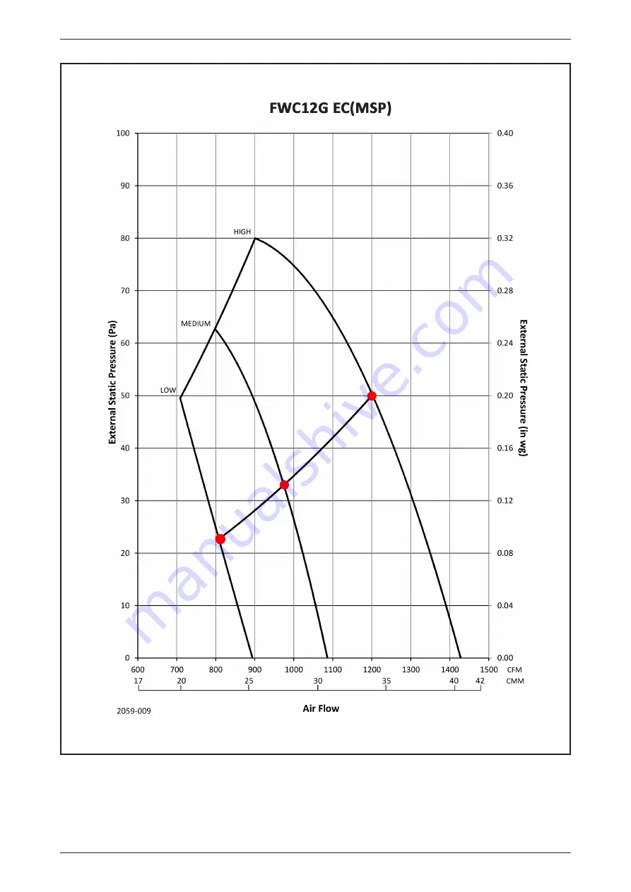 Daikin FUD Series Technical Manual Download Page 88