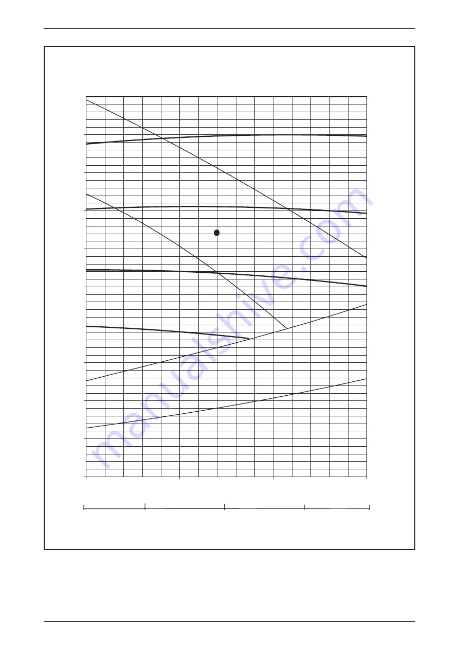 Daikin FUD Series Technical Manual Download Page 91