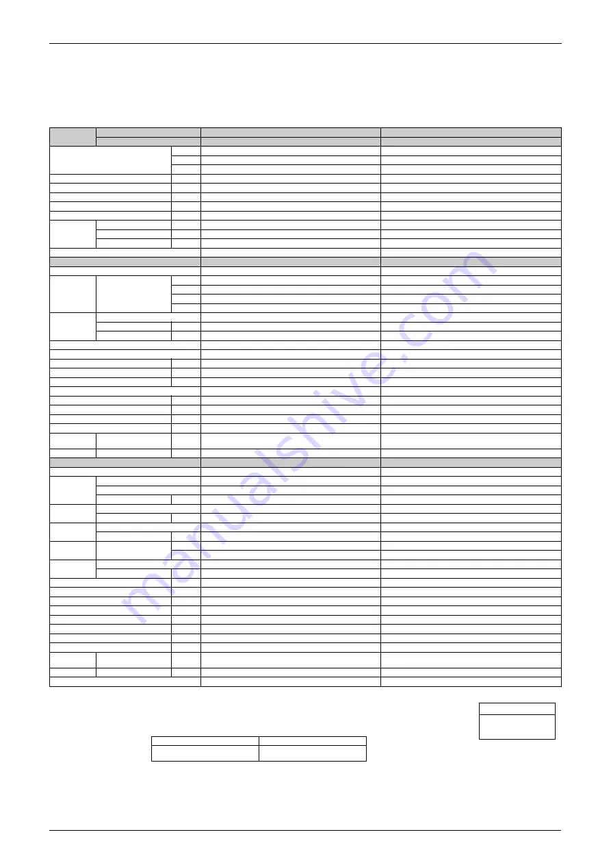 Daikin FVKS25BVMB Service Manual Download Page 15